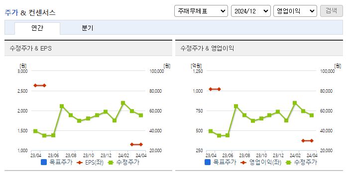 TCC스틸_컨센서스