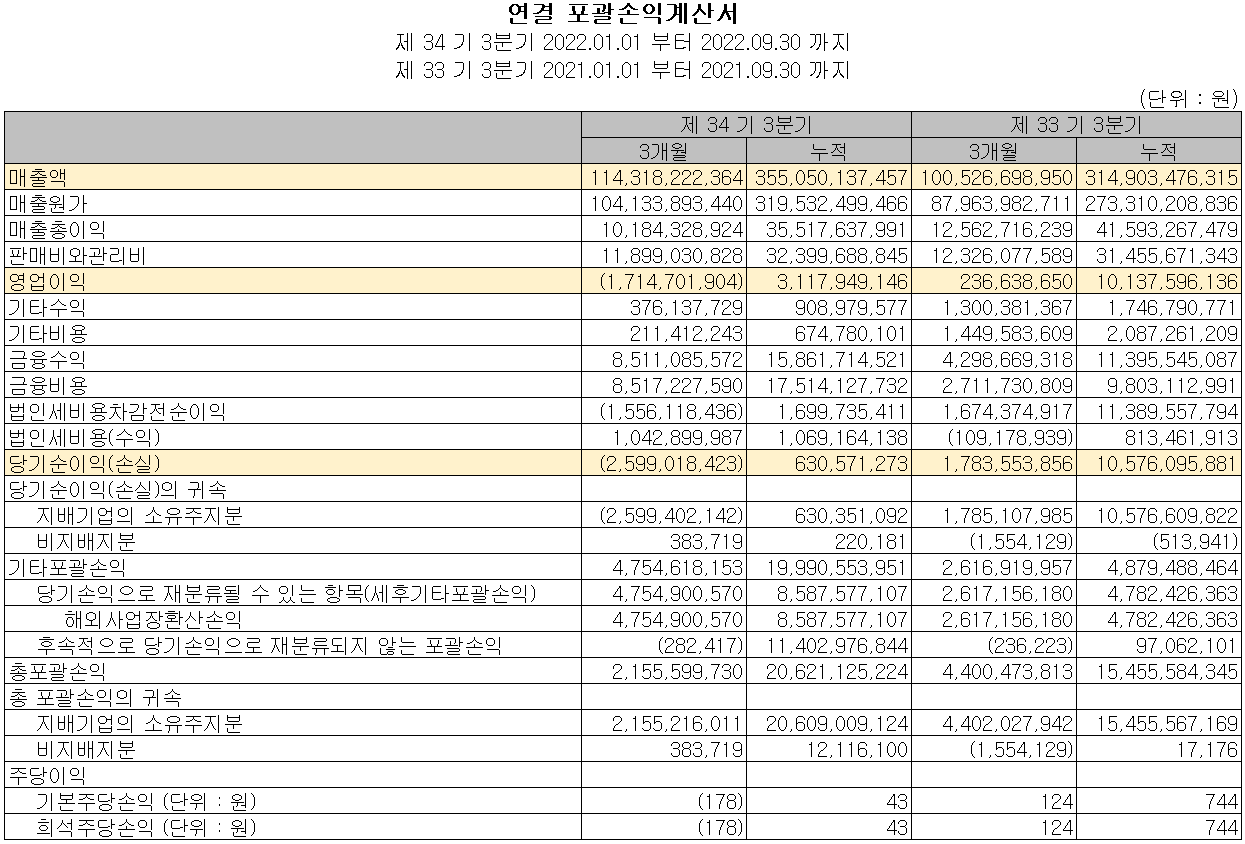 세코닉스 - 손익계산서