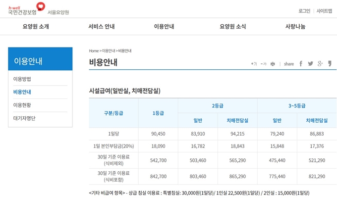 서울요양원 이용요금 안내
