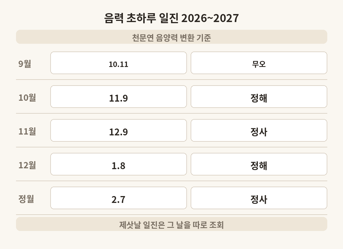 2026년 음력 9월부터 2027년 정월까지 초하루 양력 날짜와 일진