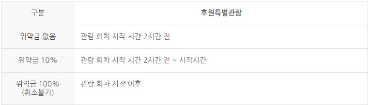 창덕궁 후원 관람