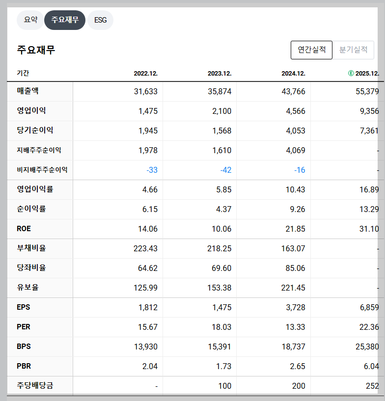 현대로템 재무 지표