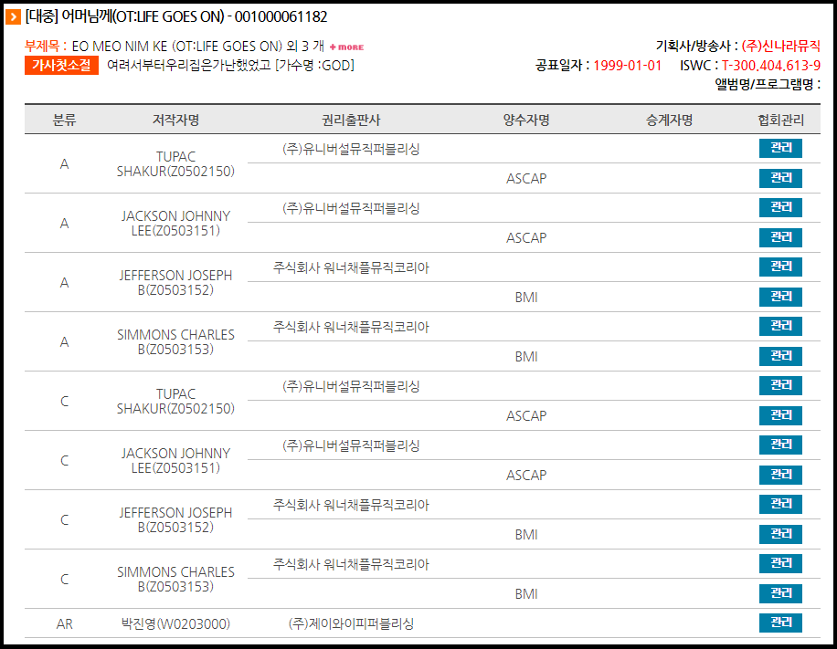 어머님께저작권정보