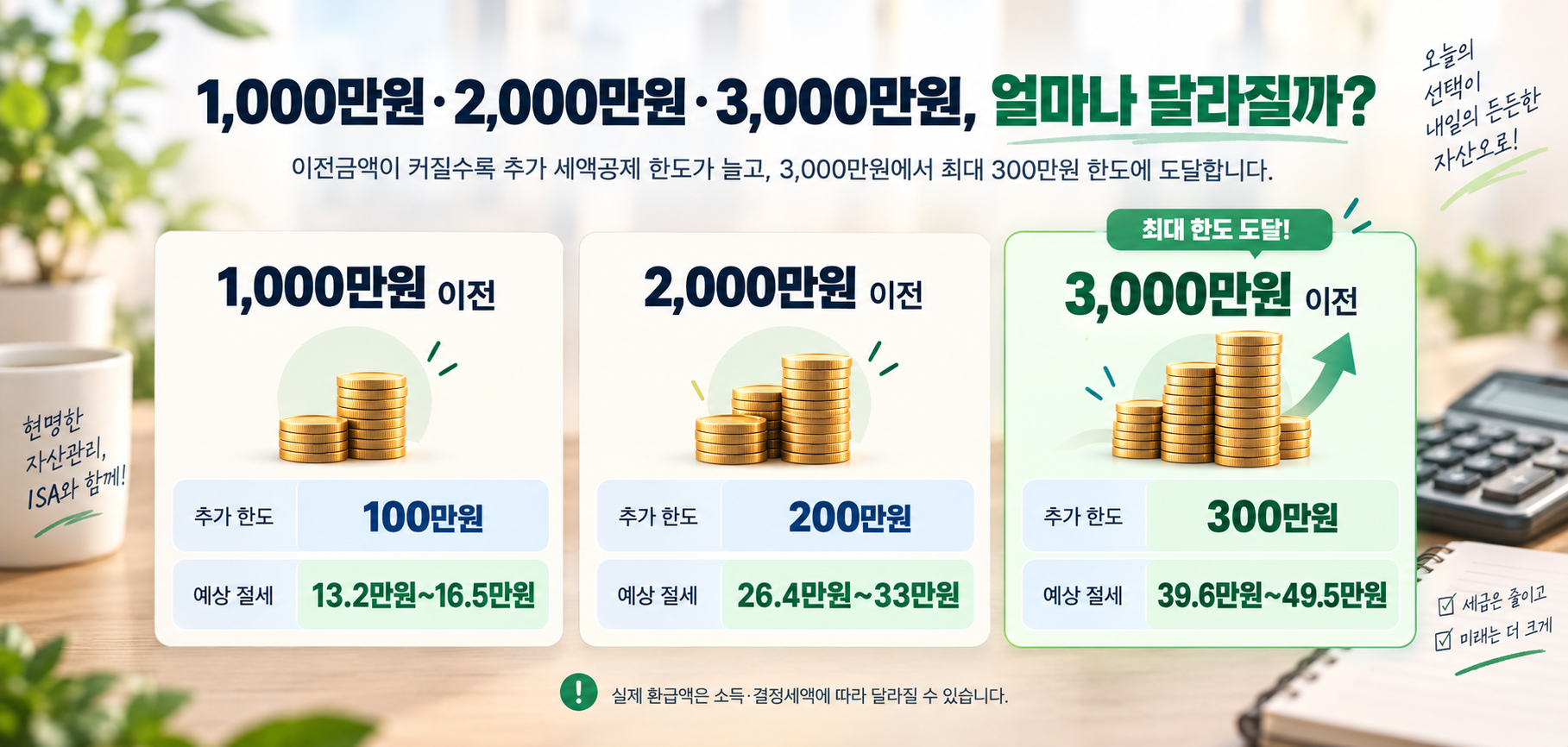 ISA 이전금액별 세액공제 비교 이미지