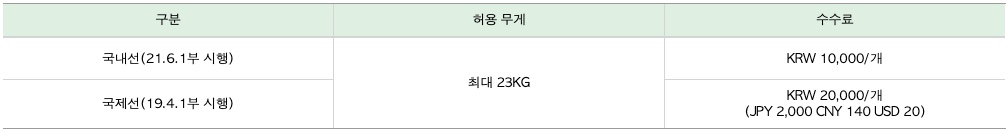 탑승-게이트-위탁-요금