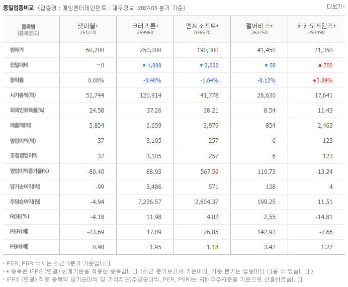 넷마블_동종업비교자료