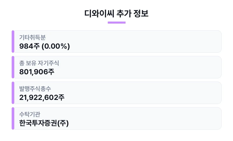 디와이씨 추가 정보 표