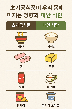 초가공식품관련