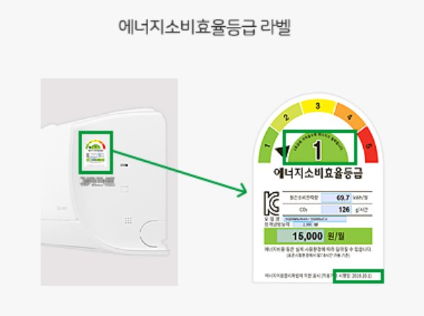 LG전자 벽걸이 에어컨 에너지 소비효율등급 라벨 붙어 있는 위치