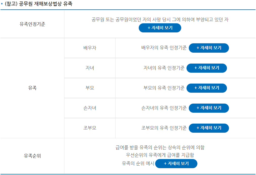 공무원 재해보상법상 유족