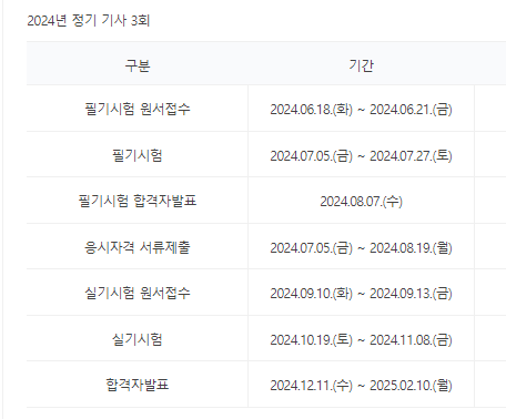 전기기사-3회-시험일정