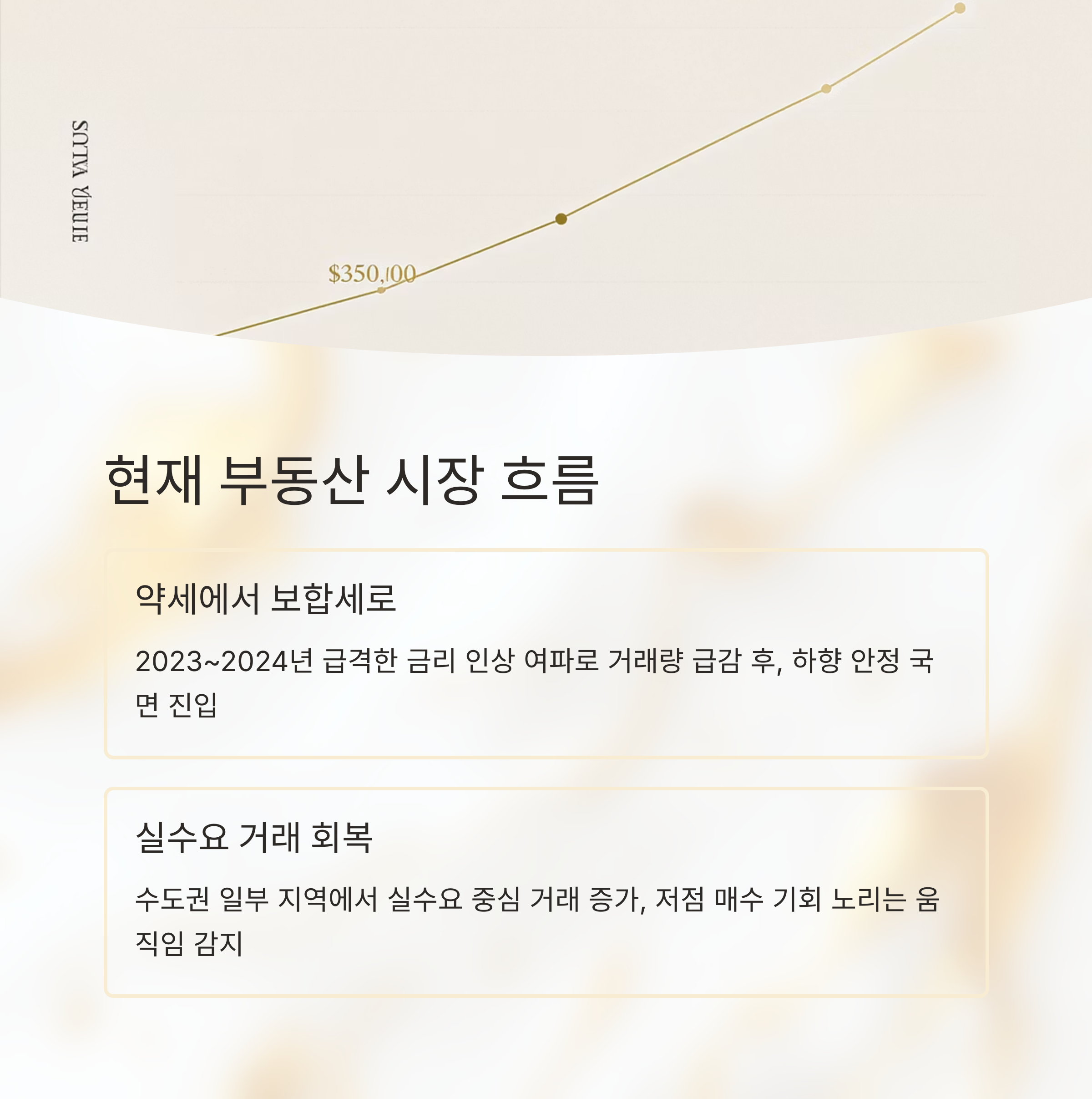 현재 부동산 시장의 흐름은?