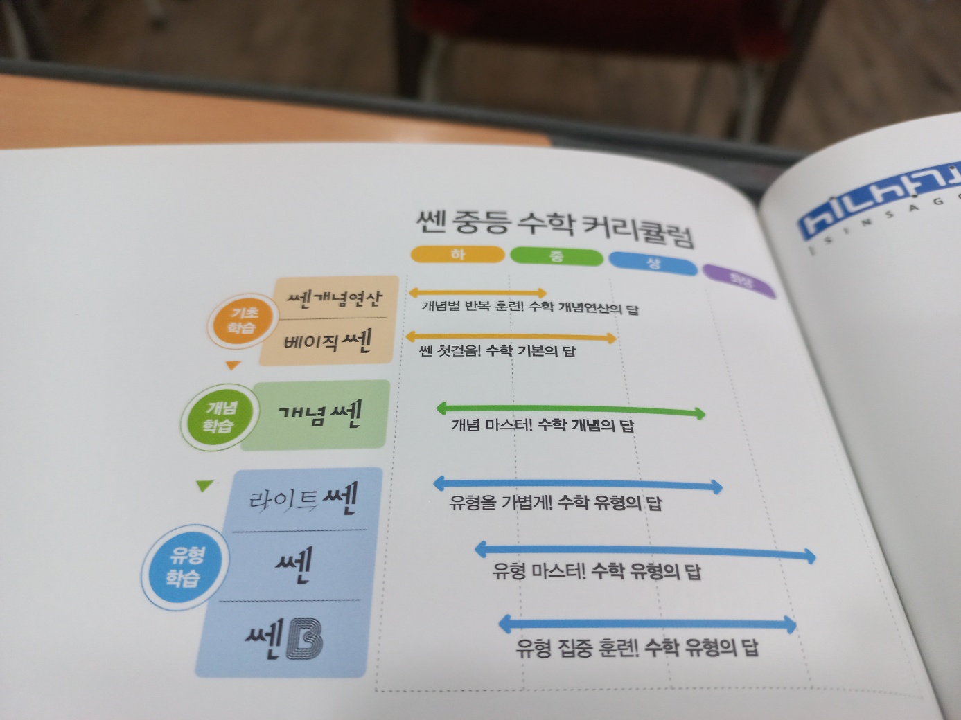 개념쎈 중학수학 1-1 12