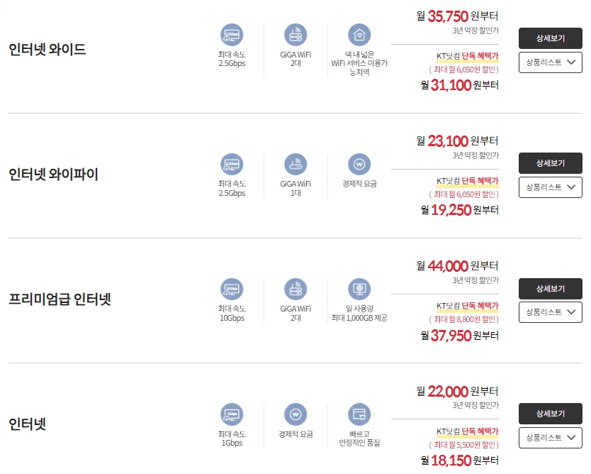 kt 인터넷 IPTV 케이티 티비 요금제 3단계 가격 할인 꿀팁