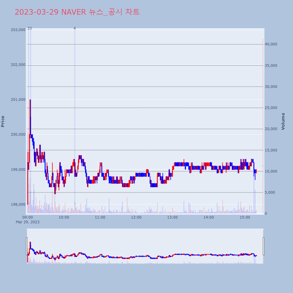NAVER_뉴스공시차트