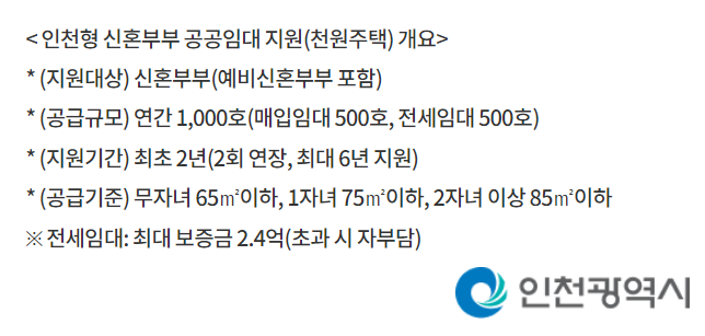 천원주택