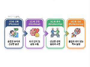 번아웃 예방&middot;복구 루틴 알려드립니다.