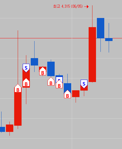 아이언디바이스 매매