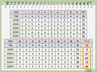 골프 핸디캡 낮추는 루틴 스코어카드 분석 약점교정 연습계획_9