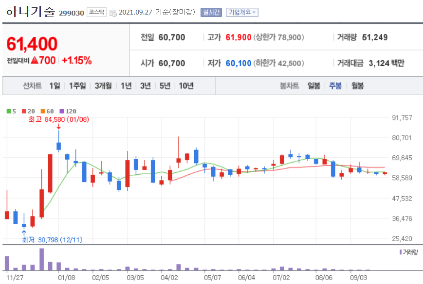 폐배터리 관련주 대장주