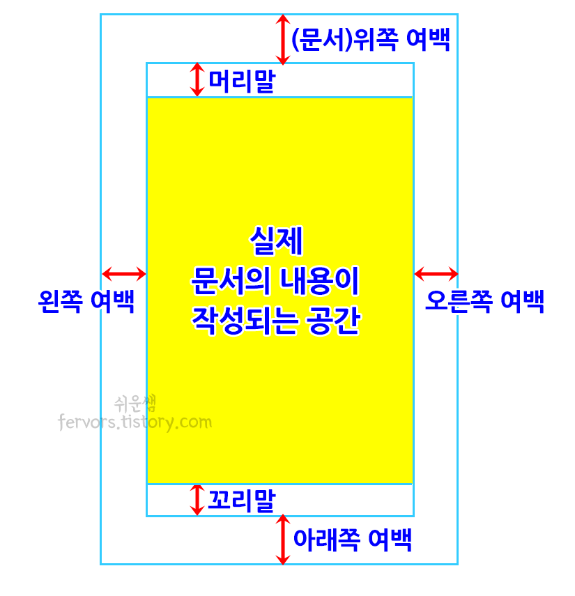 문서 여백 위치