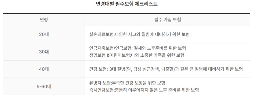 체크리스트