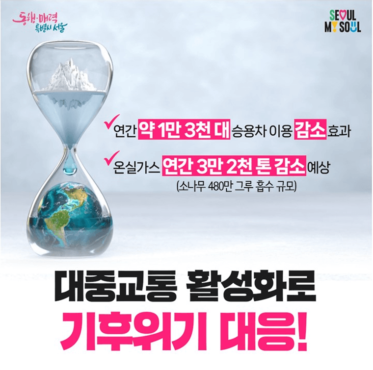 기후동행카드의 사용으로 탄소 배출 감소