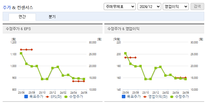 큐브엔터_컨센서스
