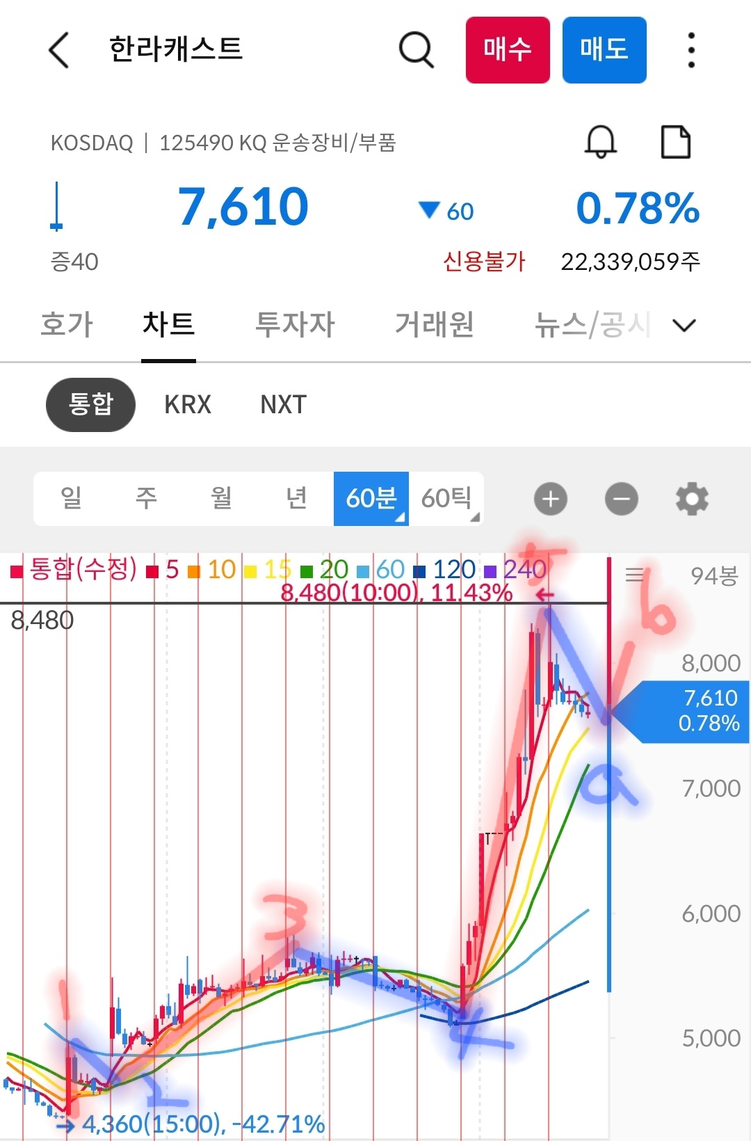 한라캐스트 차트 사진 출처 : 삼성증권 Photo Credit : Samsung Securities