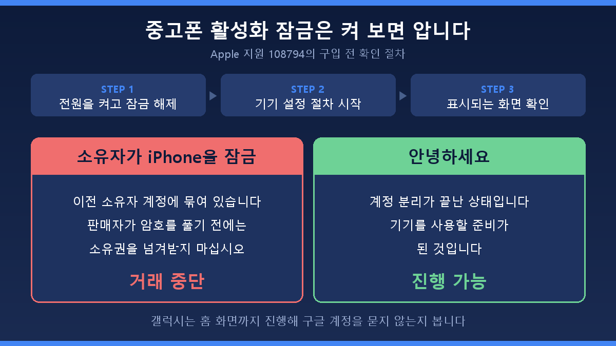 중고폰 활성화 잠금 확인 절차와 소유자가 잠금 화면 대비 안녕하세요 화면 비교