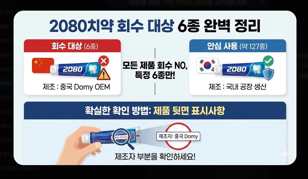 2080치약 환불 방법(6종, 온라인)(회수 + FAQ)