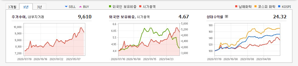 바이오디젤-관련주 바이오디젤-관련주