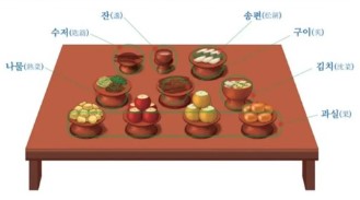 표준 차례상