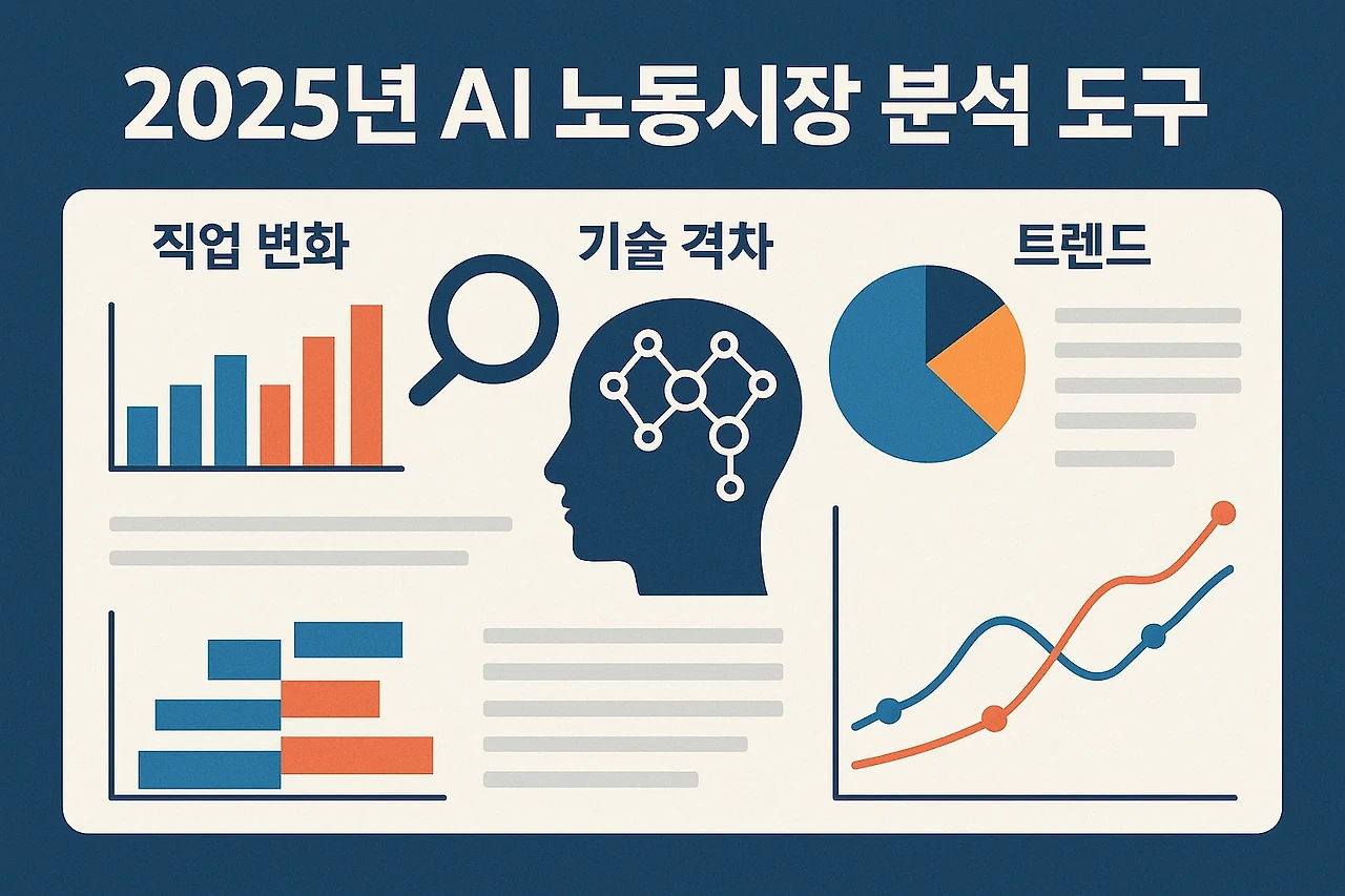 2025년 AI 노동시장 분석 도구 (직업변화, 기술격차, 트렌드) 관련 이미지