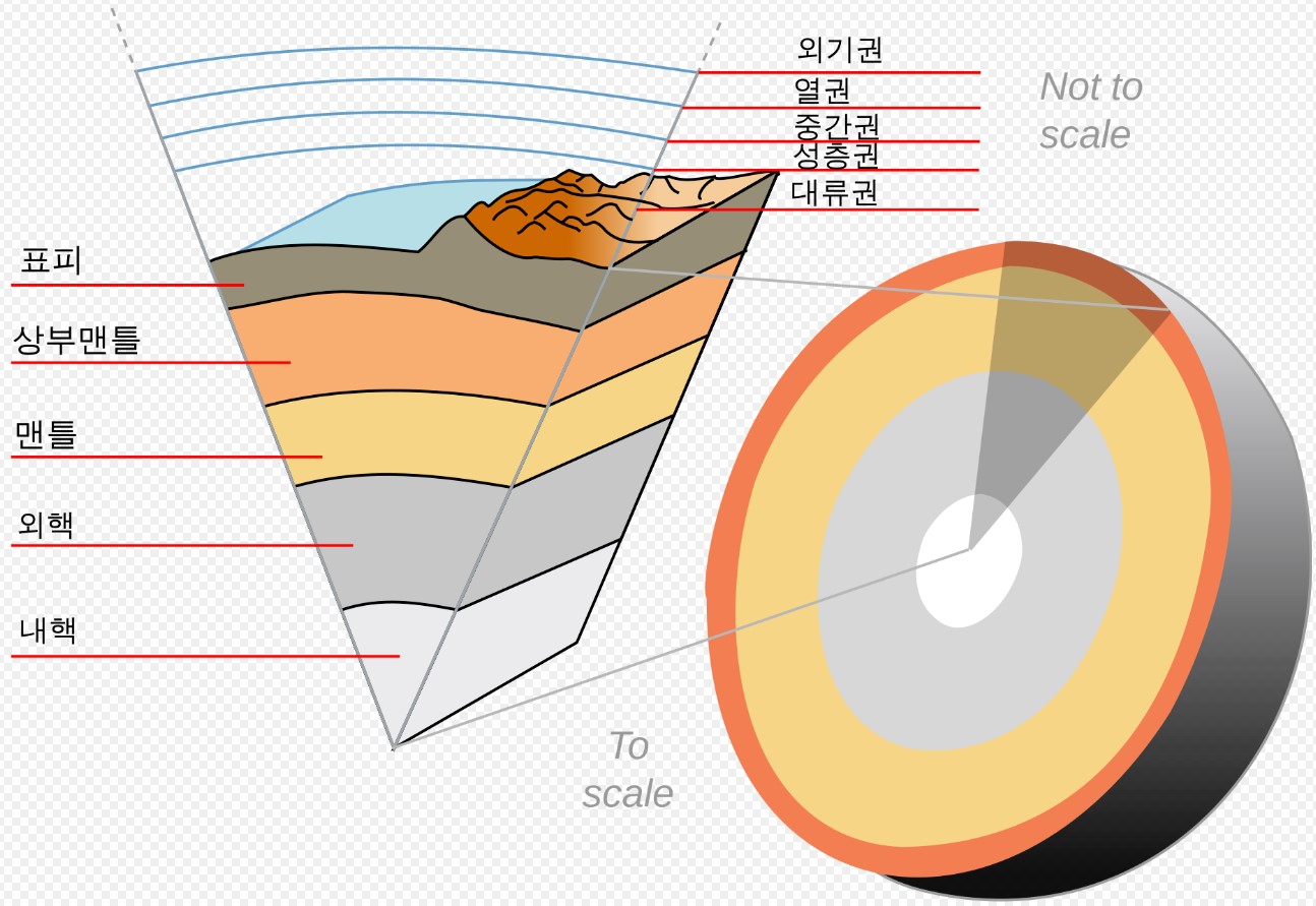 지구 내부 구조