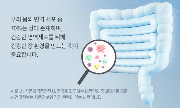 장 건강이 중요한 이유