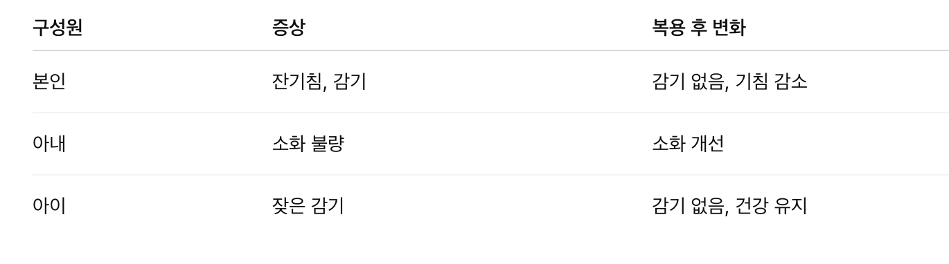 구성원 변화