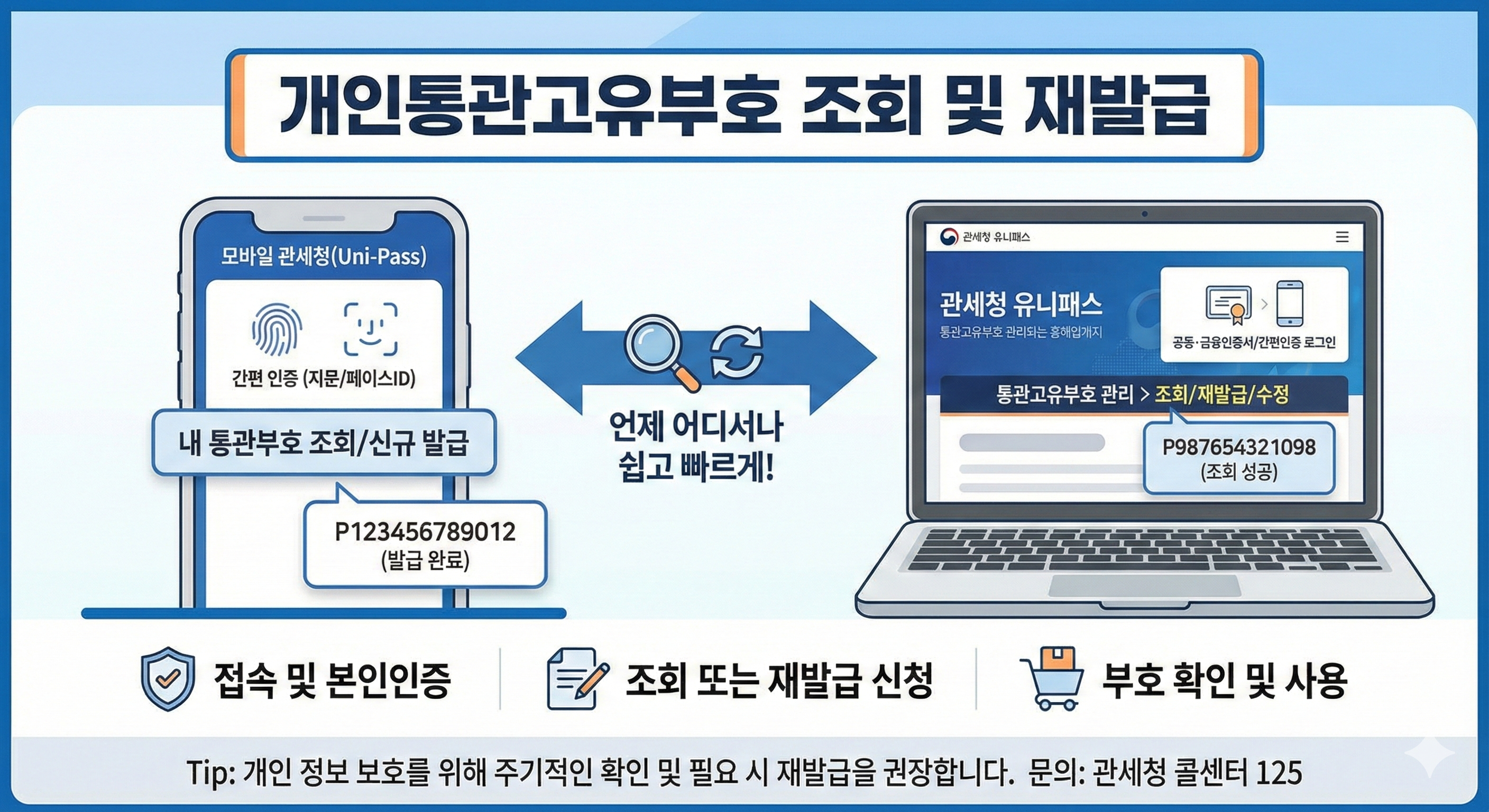 개인통관고유부호 조회 및 재발급