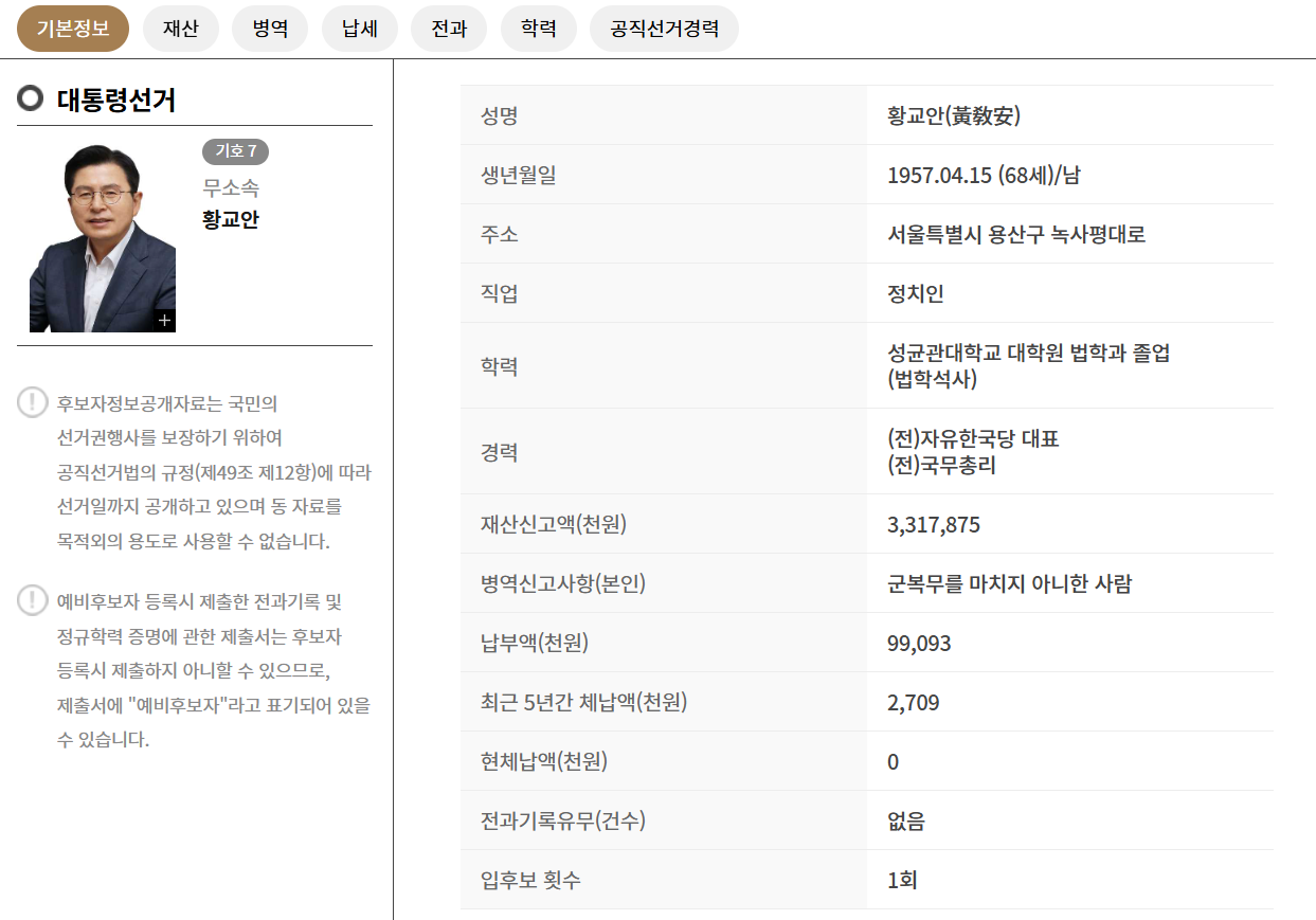 제21대 대통령 선거 주요 후보자 명단 정리(2025년 대선)🗳