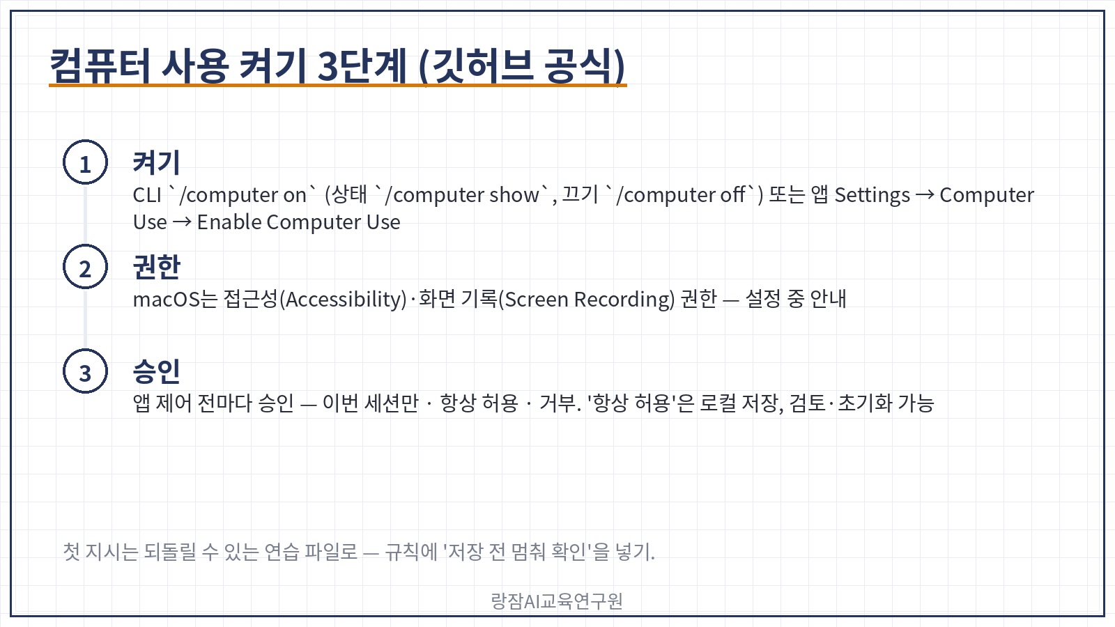 깃허브 코파일럿 컴퓨터 사용 켜기 3단계 &mdash; CLI에서 /computer on 또는 앱 설정에서 Enable Computer Use, macOS 접근성&middot;화면 기록 권한 허용, 앱 제어 전 승인(이번 세션&middot;항상 허용&middot;거부)