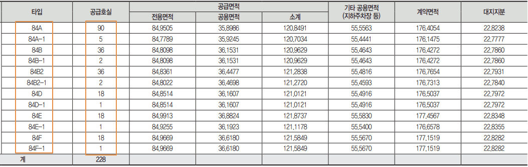 부산 빌리브 명지 듀클래스 2단지 오피스텔