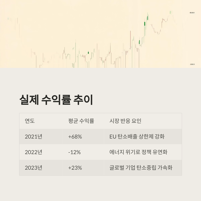 개인금융
