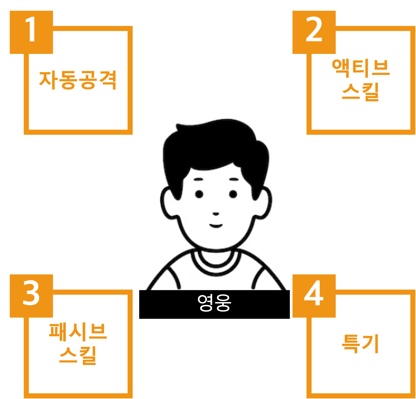 영웅-스킬-화면