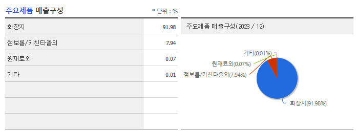 삼정펄프_주요제품