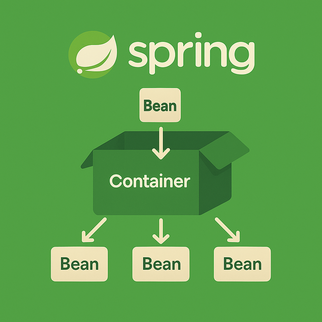Spring IoC/DI 컨테이너는 어떻게 동작할까?
