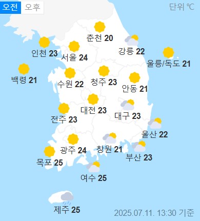 weather