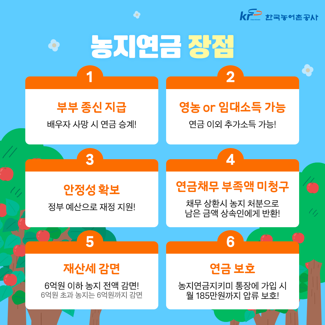 농지연금 형태별 장단점