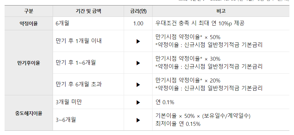 약정-이율-중도-해지-이율