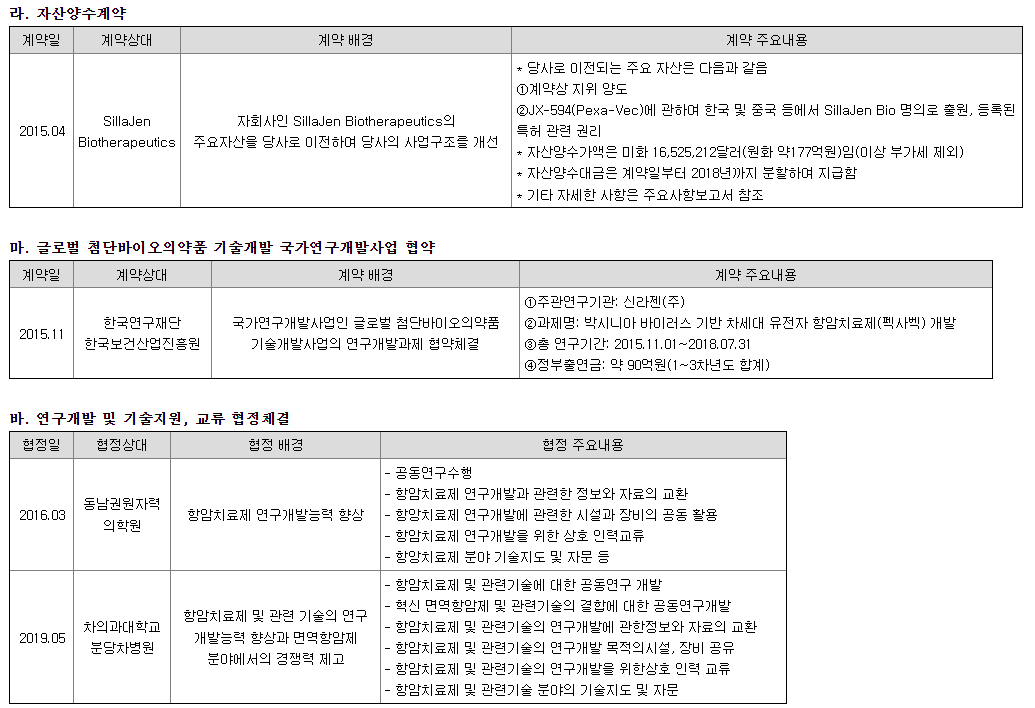 신라젠 주요계약 현황 3
