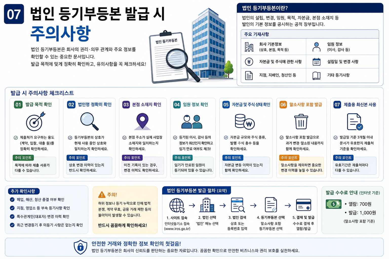 법인 등기부등본 발급 시 주의사항